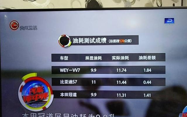 油耗实测实际屏显差额，长城WEY—VV7牛了，比亚迪太耿直