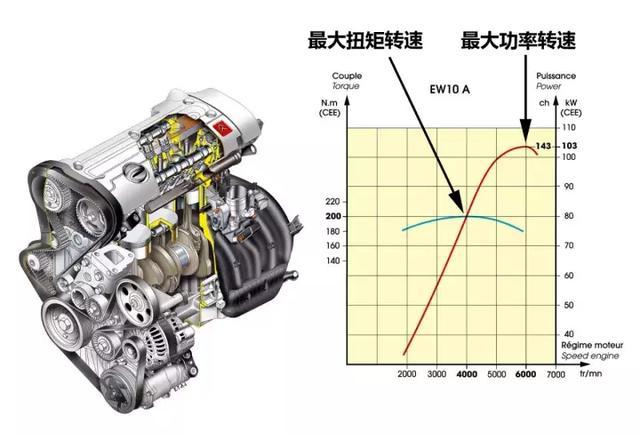 22万买什么轿车比较实惠，15万买国产SUV还是买迈锐宝比较好？