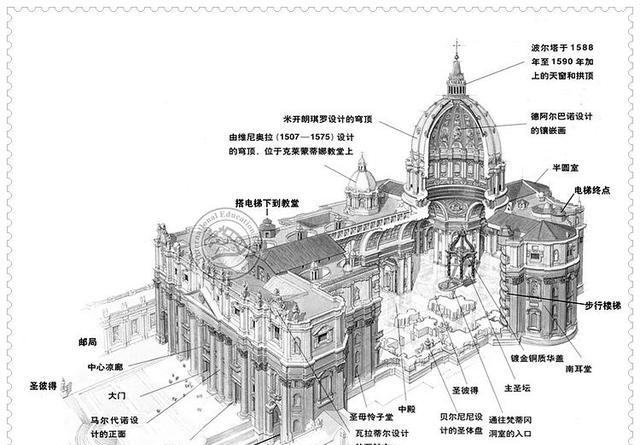 大教堂建筑结构剖面图(网络图片)