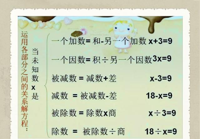 小学数学「简易方程」的知识点,解方程的技巧和辅导