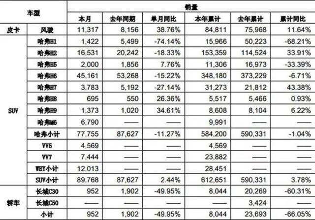 “哈弗“最全资讯一网打尽，有我就够了