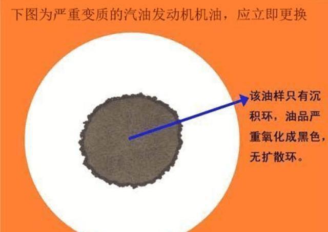 新手的困扰,换机油看公里数还是看时间?