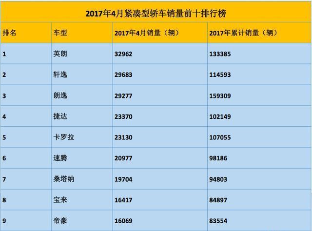 用数据告诉你, 这几款国产汽车正在满大街