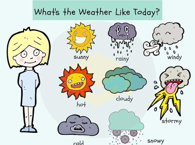 英语天气词汇(Weather Vocabulary)