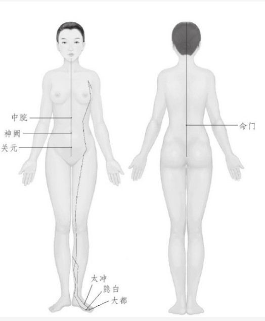 灸除白发,笑傲年华(26)