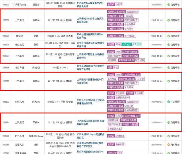 荣威i6投诉多只是因为“同款不同配”? 它才是投诉的大头
