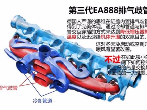 2018款新迈腾380TSI DSG的发动机和老款的有什么不同？