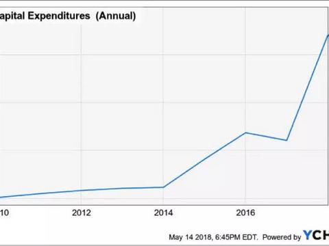 谁来为特斯拉中国工厂买单？