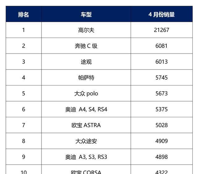 30天只卖出1台, 宝马很尴尬, 凯迪拉克很纠心!