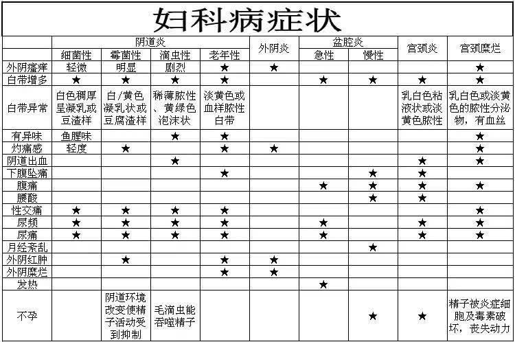 幸福空客a380私密养护_如何自测常见的妇科病