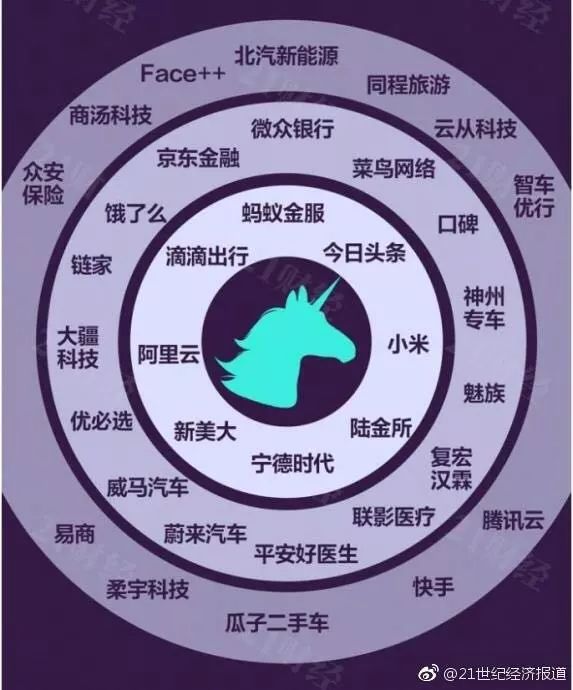 有关独角兽的《意见》是否会触发大行情？