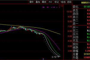 烯碳新材连续18个地板:郭嘉队成最大空头,400