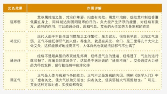 针刺与艾灸的转换,方便百姓自己操作(04)