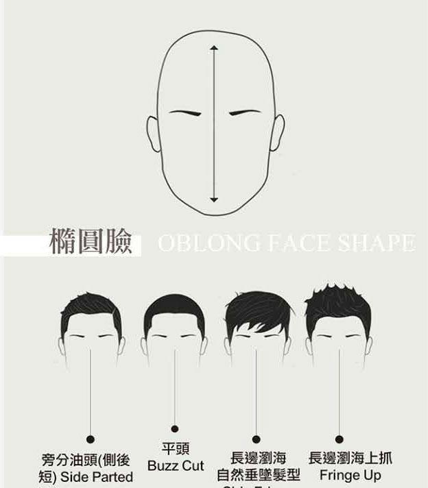 盘点男生的七种脸型, 剪什么发型才好看?