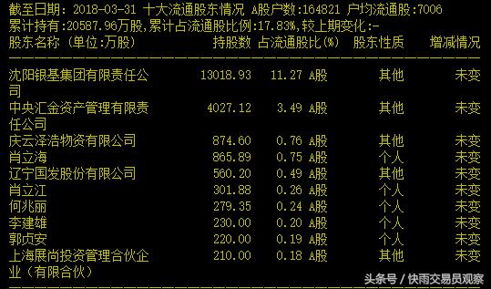 烯碳新材连续18个地板:郭嘉队成最大空头,400