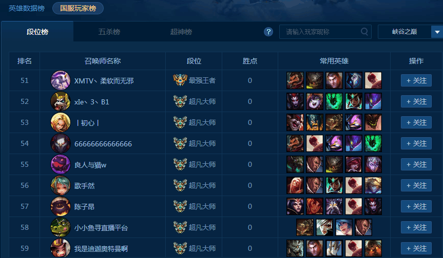 LOL最强大区峡谷之巅的竞争: 超凡王者不足1%