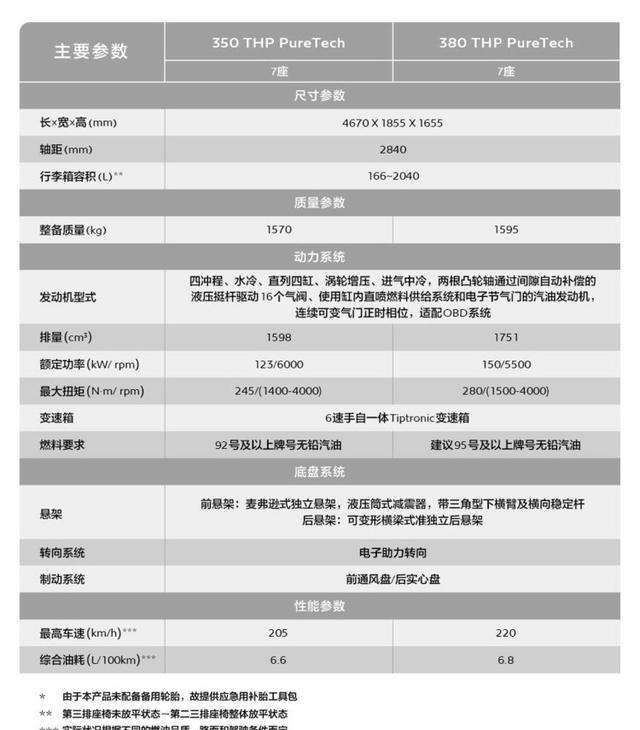 抛开情怀我们还有实力，解读东风标致5008