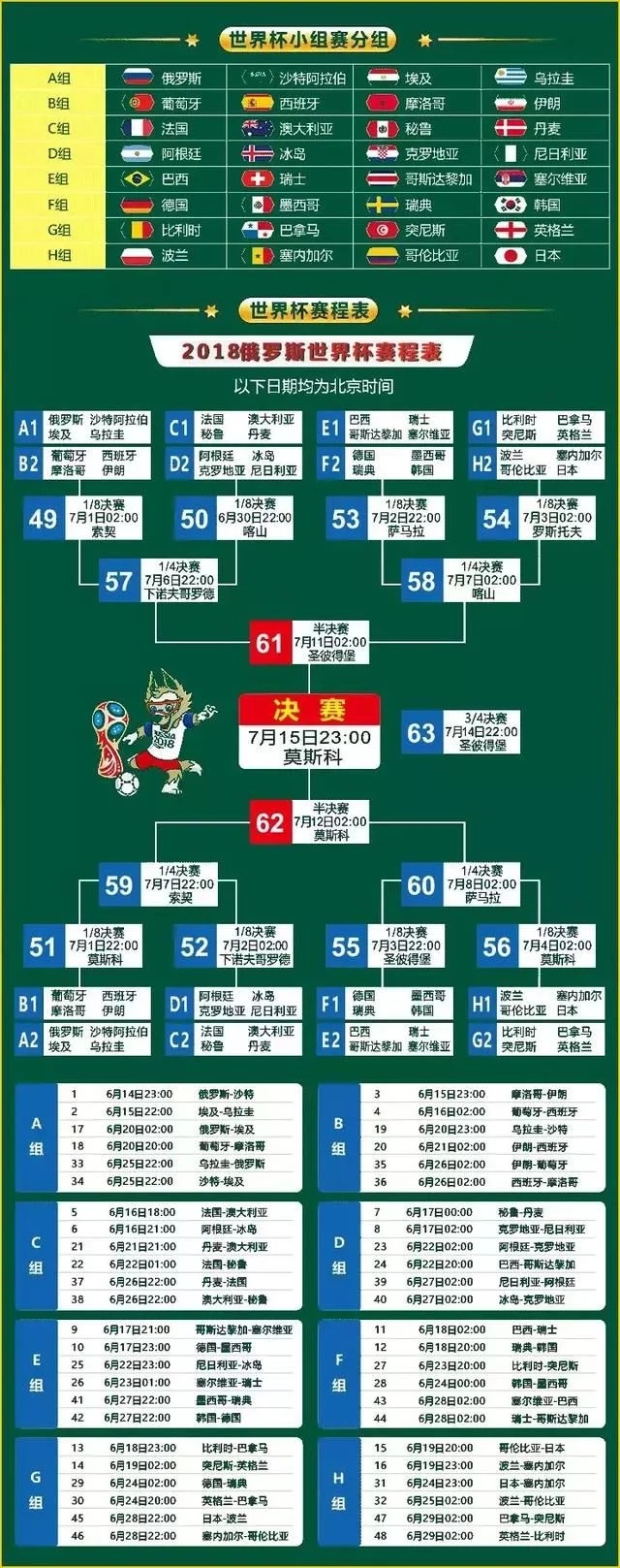 2018俄罗斯世界杯即将来袭球迷们准备好了吗?64场赛事让你看个够