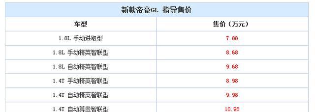 已经档不住李书福前进的步伐了，2018款帝豪GL强势上市