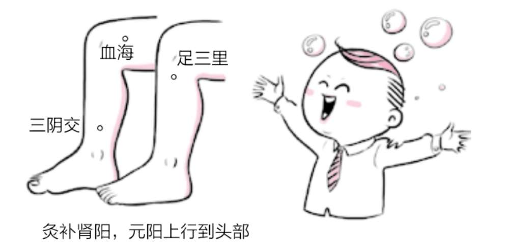 艾灸方法简单,需要灵活应用