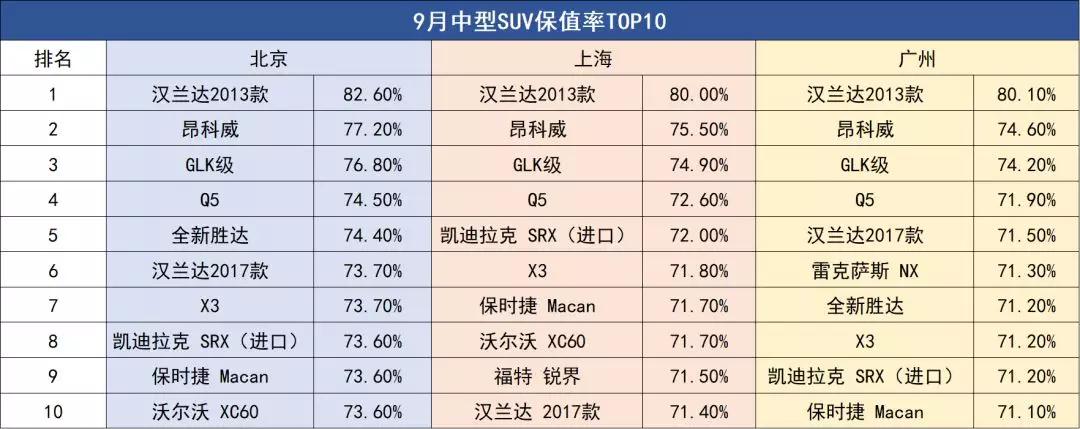 同级别二手SUV谁更值得买？看完不花冤枉钱！