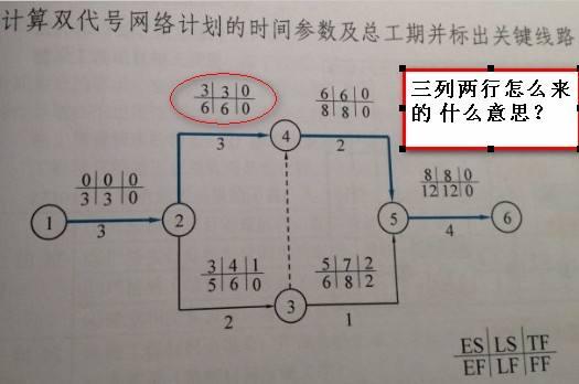 至于6时标注法是否一定要标出来也不记得了,但没标.