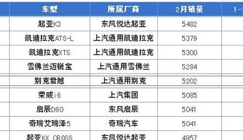 同样是大哥，金牛座、西玛没人看，为啥君越卖的比小弟还好？