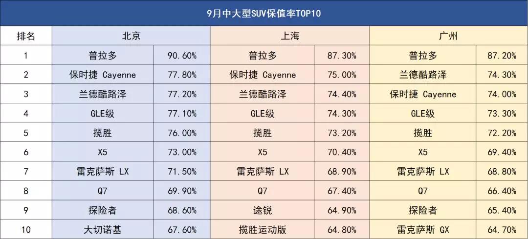 同级别二手SUV谁更值得买？看完不花冤枉钱！