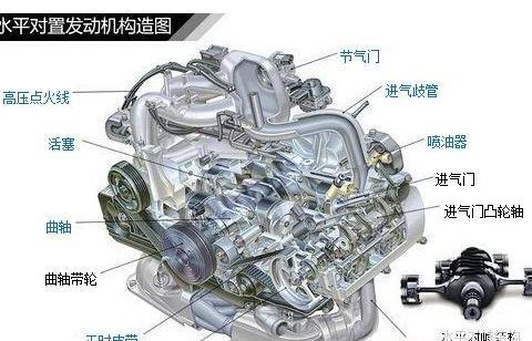 “斯巴鲁“必看资讯都在这，你错过了吗