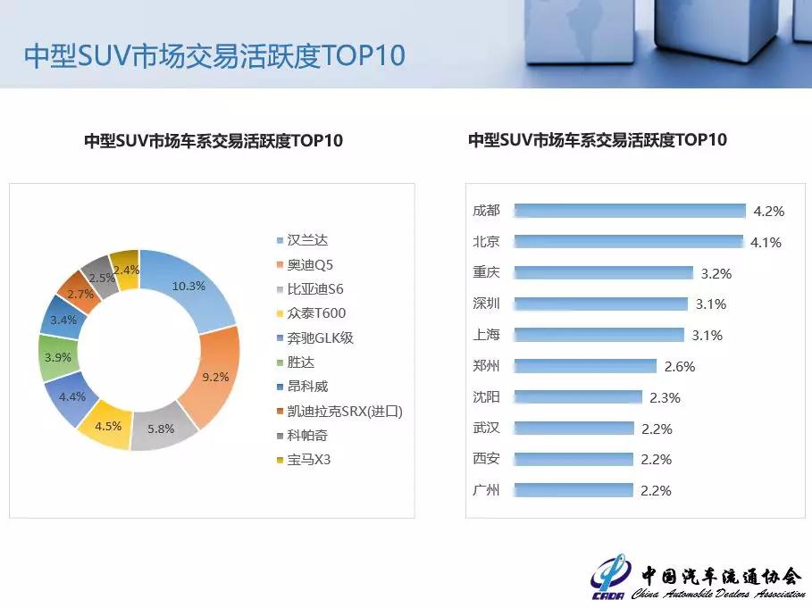 同级别二手SUV谁更值得买？看完不花冤枉钱！