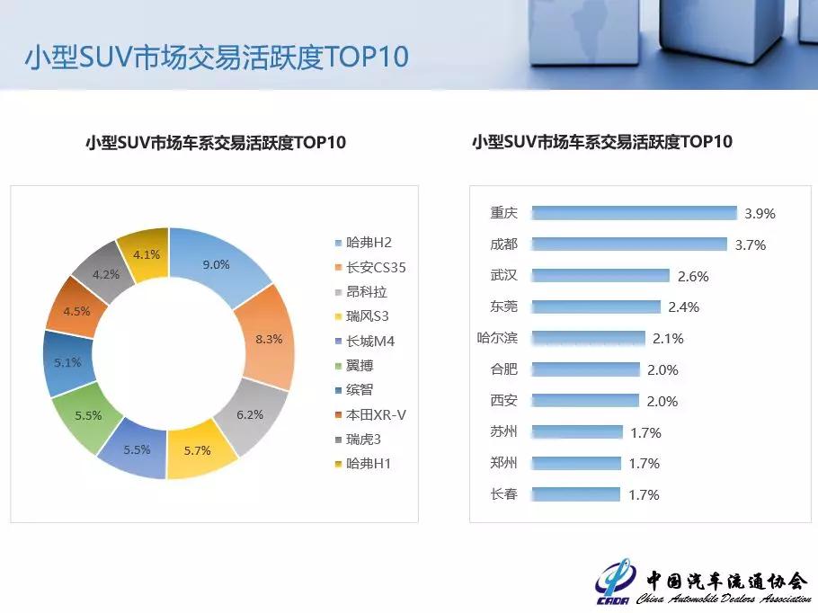 同级别二手SUV谁更值得买？看完不花冤枉钱！