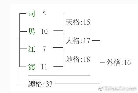 姓名学中常说的三才五格到底是什么东西?