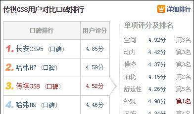 “广汽传祺“必看资讯都在这，你错过了吗