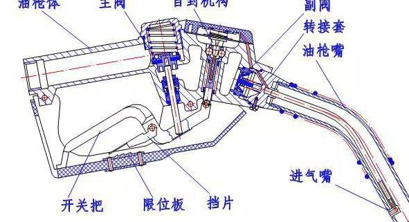 55L的油箱容积，加油站却加进58L汽油，被偷了多少油？