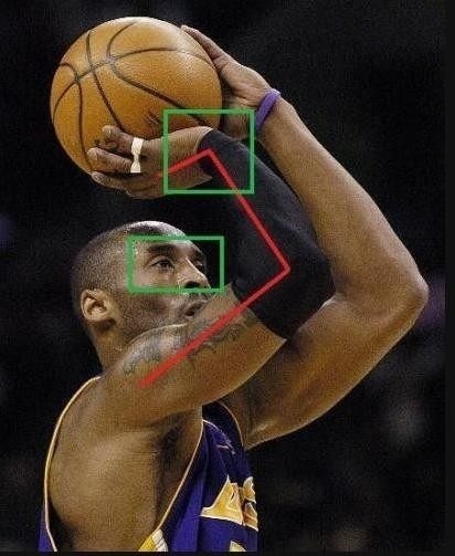你知道正确的投篮姿势吗?看NBA顶级射手教你