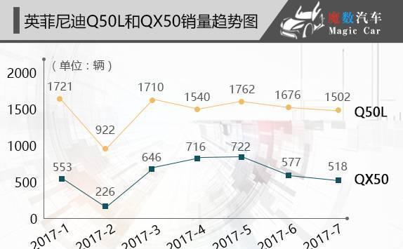 开~什么玩笑! 听说英菲尼迪最近混的很惨