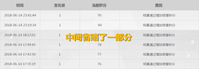 王者荣耀: 外挂演员激怒天美, 信誉分低于80禁