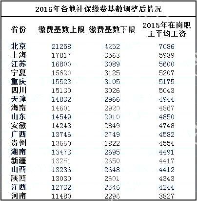 村两委换届定了!为啥村支书工资比别人高?