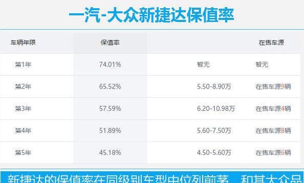 这次“福”不服也得服 一汽-大众新捷达对比福特福睿斯