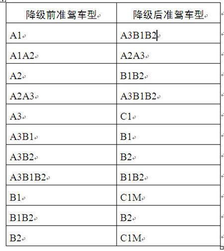 A级驾驶证被扣12分,降级后要怎么升级?