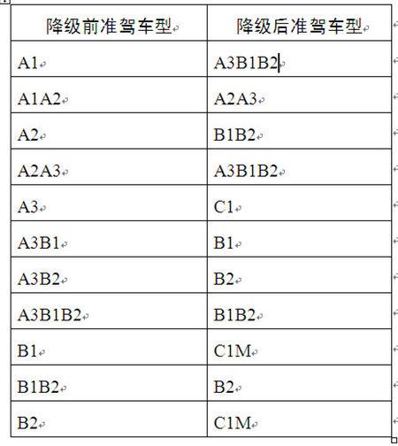 A级驾驶证被扣12分，降级后要怎么升级？