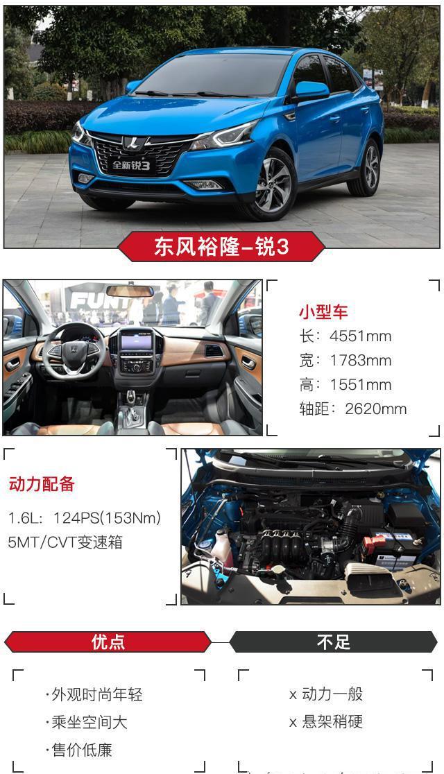 想要外观靓丽又不贵的车？这3款只要6万左右