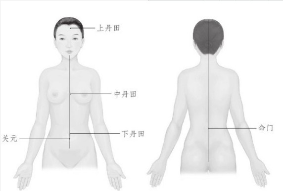 女孩初潮不适的艾灸调理方法(46)