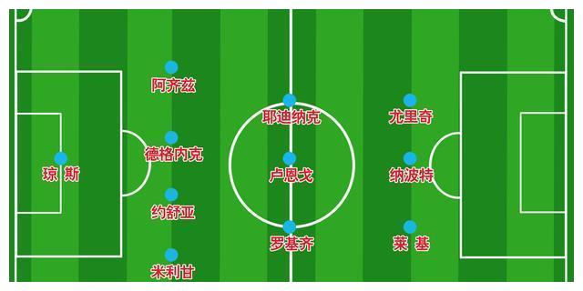 2018世界杯32强巡礼之C组!实力出众的法国能