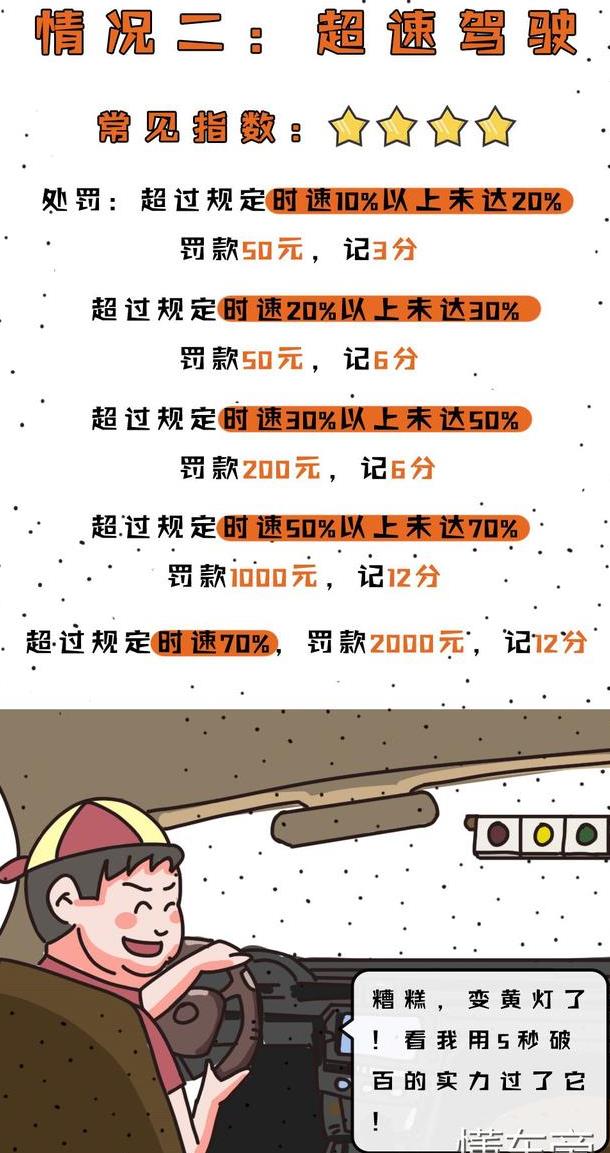 车祸常因这4个原因，看完很多人发现自己经常做