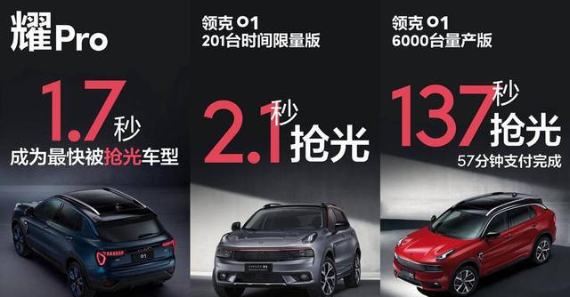 1.7秒抢光？玩饥饿营销，吉利还得叫小米一声祖师爷