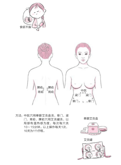 食欲不振不要慌,调和脾胃疾病消