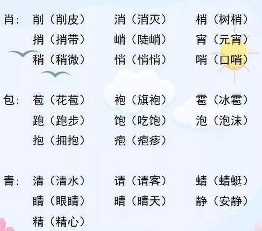 什么不什么睛成语_成语故事简笔画(3)