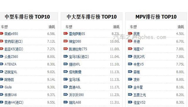 汽车之声2018年汽车油耗排行榜车型图解