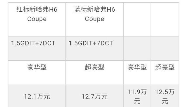 哈弗再推4款新车，售价11.9万起，这速度也是没谁了